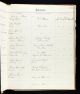 DAVISON Albert Melvill Bapt 1873 Manhattan New York USA Witnesses